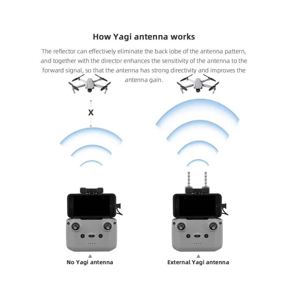 BRDRC 5.8GHz เสาอากาศ Yagi สํา - Dji Drone Mini 4 Pro บทวิจารณ์และราคา